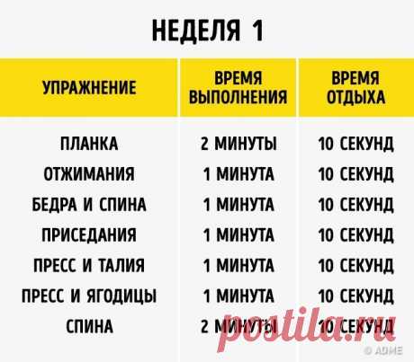 7 упражнений, которые преобразят ваше тело всего за 4 недели