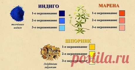 Крашение шелка натуральными красителями