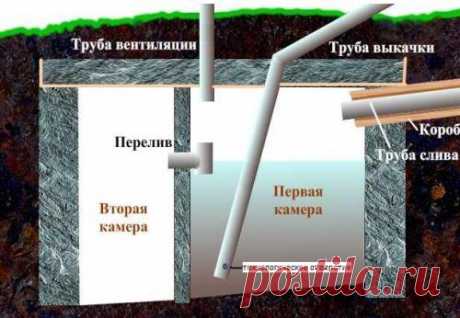 Как сделать септик без откачки для дачи