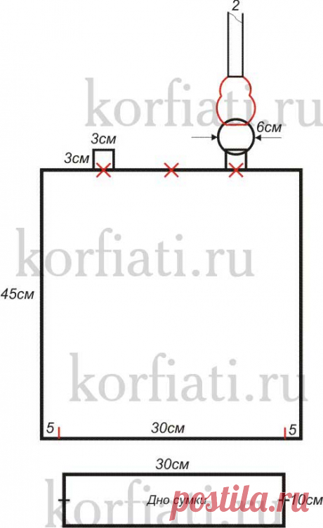 ШКОЛА ШИТЬЯ: Выкройка сумки от Анастасии Корфиати