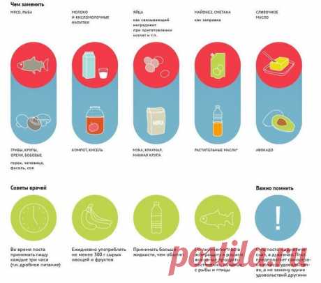 Чем заменить продукты во время Великого поста