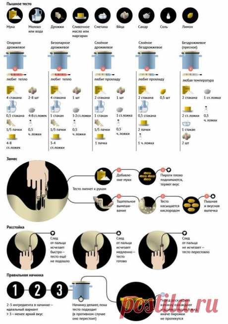 Секреты успеха домашней выпечки | МОЙ ДОМ