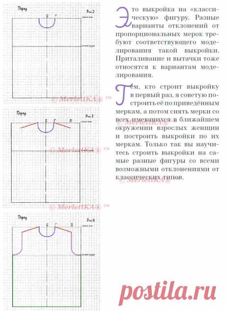 Строим базовую выкройку для вязаного изделия...