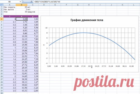 Как построить график по точкам :: найти координаты точки пересечения двух графиков excel :: Математика :: KakProsto.ru: как просто сделать всё