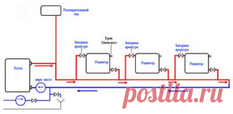 Схема разводки отопления и подключения радиаторов в частных домах
