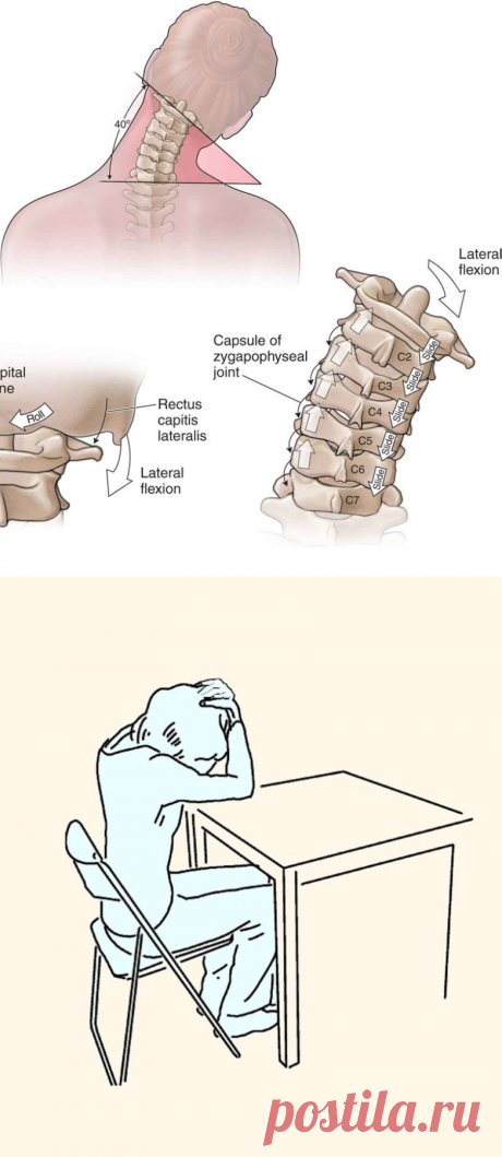 Упражнения, которые точно заставят вас забыть о боли в области шеи / Будьте здоровы