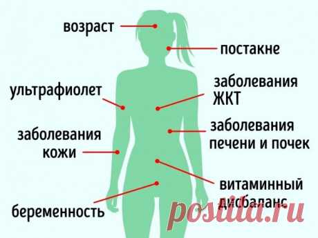 10 средств для кожи, которые стирают пигментные пятна как ластик Основными причинами возникновения пигментных пятен могут быть воздействие ультрафиолетового излучения, возрастные изменения, хронические заболевания печени и почек, последствия акне, беременность, заб...