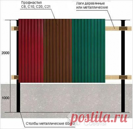 Забор из профнастила своими руками - монтаж забора из профнастила