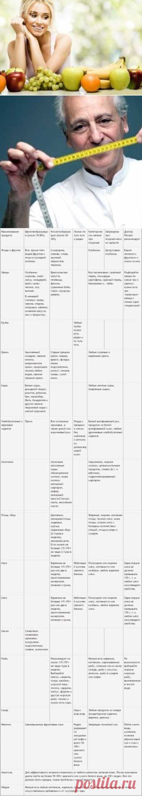 Диета Пегано / Будьте здоровы