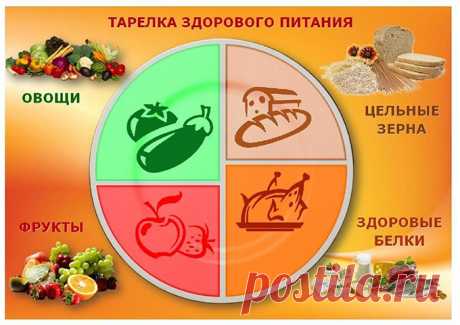 Какие продукты любит поджелудочная железа?