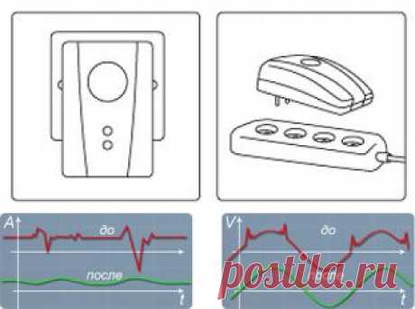 О продукте ELECTRICITY SAVING BOX