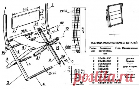 раскладывающаяся мебель своими руками: 15 тыс изображений найдено в Яндекс.Картинках
