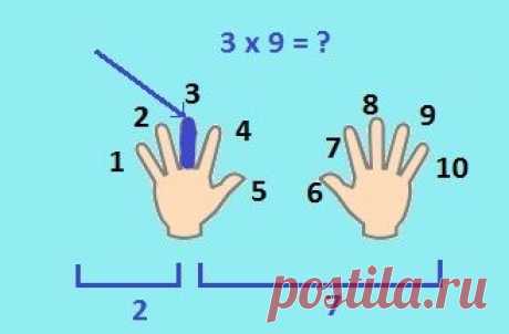 Простые способы запомнить таблицу умножения