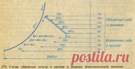 Вязание. Диагональная вытачка в пройме