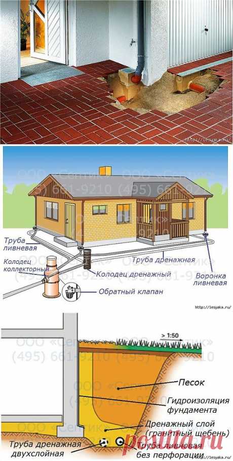 Дренаж фундамента: лучшая защита дома от воды.