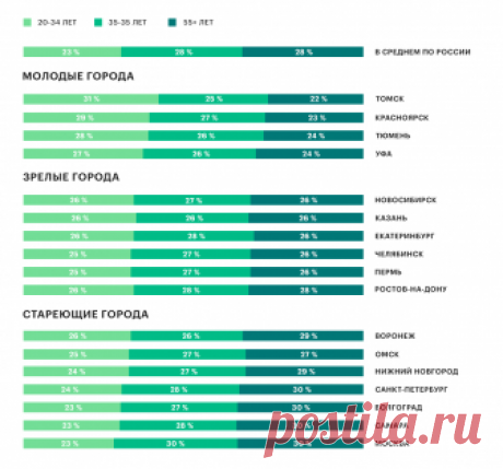 Как повышение пенсионного возраста изменит рынок жилья :: Мнения :: РБК Недвижимость