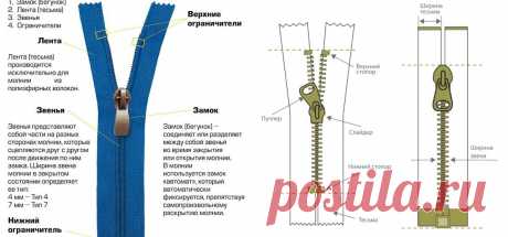Чиним молнию на куртке трубочкой - Сделай сам - медиаплатформа МирТесен
