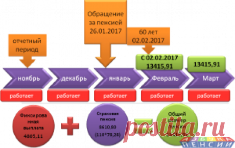 Новые правила индексации пенсий работающим пенсионерам | Азбука пенсии