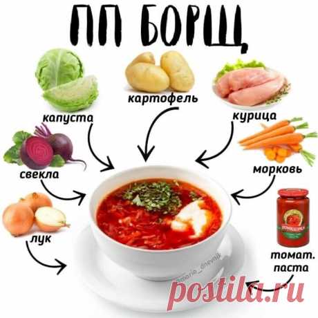 #Кулинария

 Шпaргaлкa по ингредиентaм популярных блюд