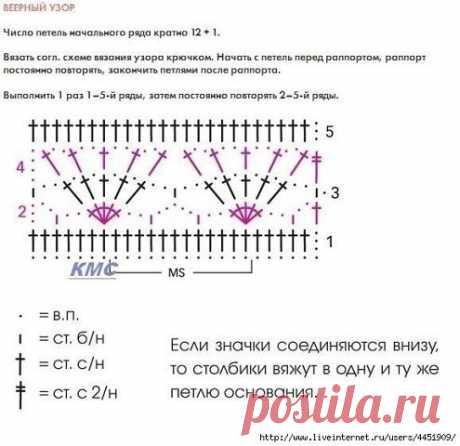 Узор для кардигана крючком