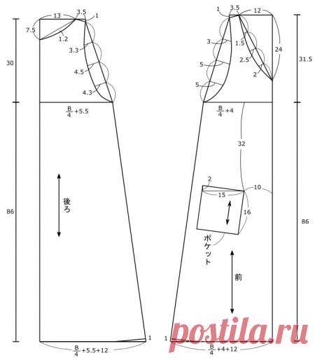 ファスナー付けナシ！ジャンパースカートの製図と作り方 | 洋裁ブログ