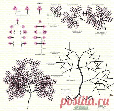 Дерево из бисера сакура схема Всё из бисера и о бисере плетём и вышиваем. Учимся плести и вышивать бисером, уроки и техники бисероплетения, мастер классы, схемы для вышивания бисером