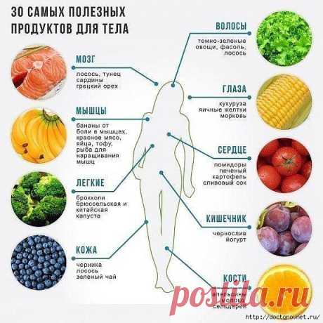 Очистка организма - 11 лучших продуктов.