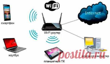 Вот зачем нужно регулярно перезагружать Wi-Fi  #полезныесоветы  #самоеинтересное #лайфхаки #советы