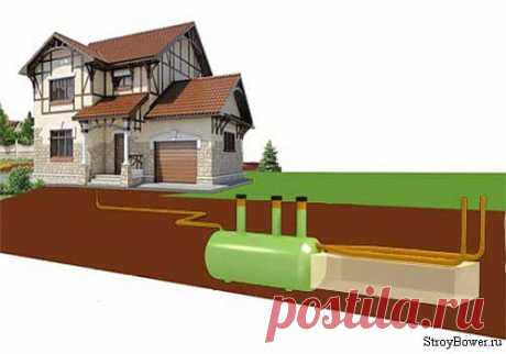 Устройство канализации в частном доме | Сайт о строительстве и ремонте