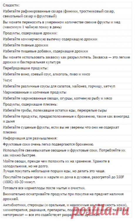 Кандида: грибок внутри нас — продукты, которые нужно избегать