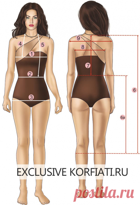 Как снять мерки для выкройки? Перед тем, как приступить к пошиву любого изделия, необходимо снять мерки. Профессиональные советы и подробные фото с мерками