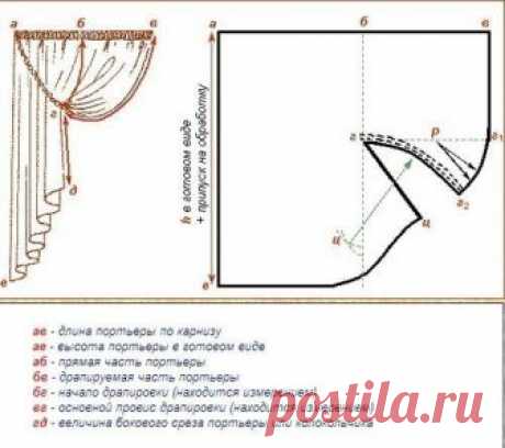 Коллекция выкроек штор — Сделай сам, идеи для творчества - DIY Ideas