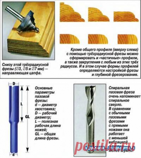 Фрезы для ручного фрезера » Самоделки своими руками - сделай сам