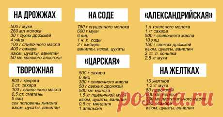 Семь рецептов пасхи и куличей и пять идей для глазури На дрожжах, на соде, сдобные, творожные, вареные, заварные...