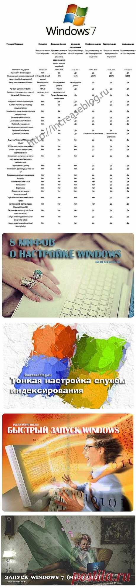 Windows | Настройка программ
Тут про настройку программ