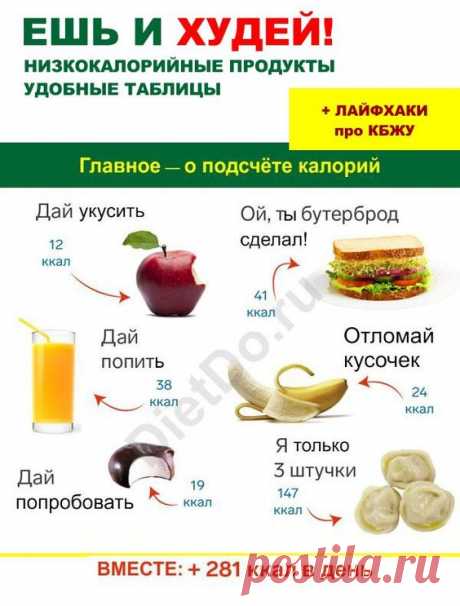 Низкокалорийные продукты для похудения