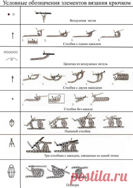 Все уроки вязания крючком