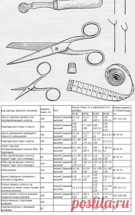 Как рассчитать расход ткани на пошив изделия - Ярмарка Мастеров - ручная работа, handmade