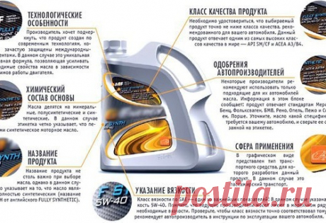 Как расшифровать маркировку моторного масла