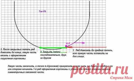 Как правильно и красиво вывязать горловину в изделии, связанном спицами - Вязание - Страна Мам