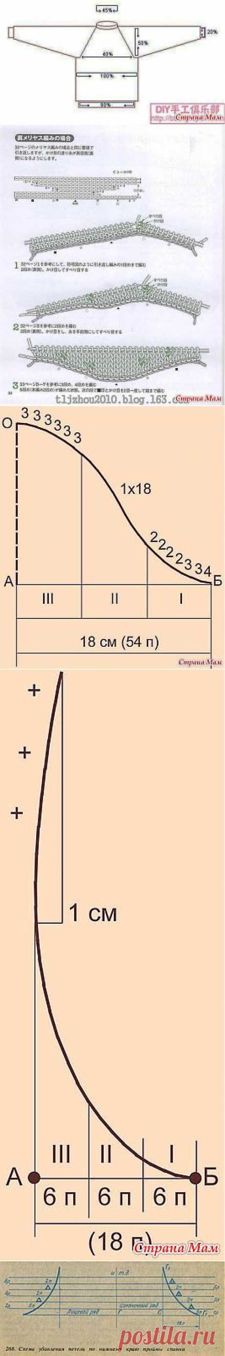 Основные пропорции вязания + японская книга вязания: Дневник группы &quot;Вязание&quot; - Страна Мам