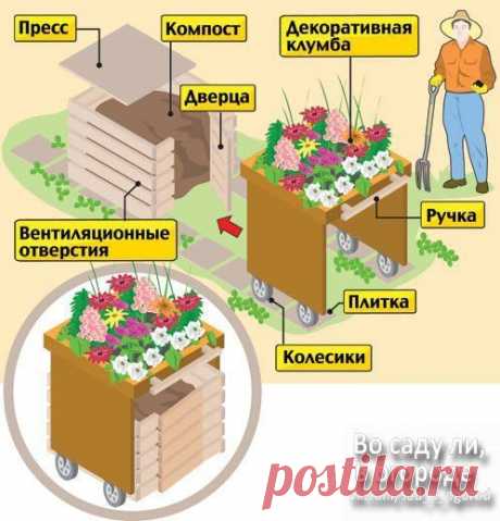 Как замаскировать компостную кучу | Огород без хлопот
