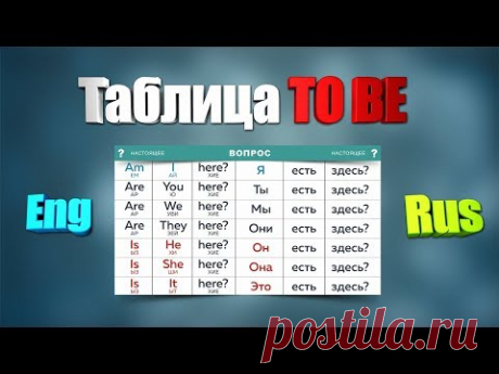 Таблица To Be. Таблица №2 To Be. Таблица времен Английского языка