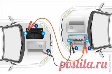 🔧 Зимний запуск: как сберечь аккумулятор 🚗 🚘 Зима – непростое время и для водителя, и для автомобиля. Накануне холодов стоит вспомнить некоторые правила зимней эксплуатации и аварийного запуска двигателя. Знаете ли вы, в каком состоянии находится аккумулятор вашего автомобиля? Большинство водителей забывают о его существовании, но только до тех пор, пока мотор отвечает на поворот ключа в замке зажигания или нажатие кнопки «старт/стоп». Между тем избежать проблем при запуске двигателя в зимнее…