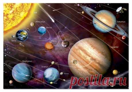 Расположение планет в солнечной системе В данный статье рассказывается о планетах Солнечной системы и их расположении относительно Солнца