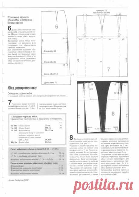 Варианты длины юбки и положение боковых срезов.