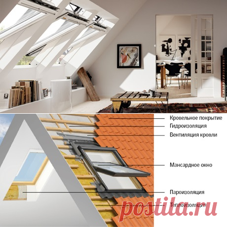 Программа VELUX "Мансарда без ошибок"