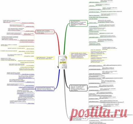 65 вдохновляющих инструкций о том, как работать не 12 часов, а головой | Чтение для практики | Яндекс Дзен