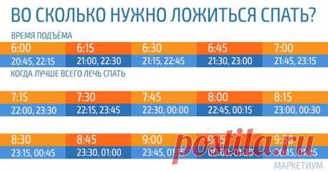 Во сколько нужно ложиться спать, чтобы просыпаться бодрым? Эта таблица — просто находка!