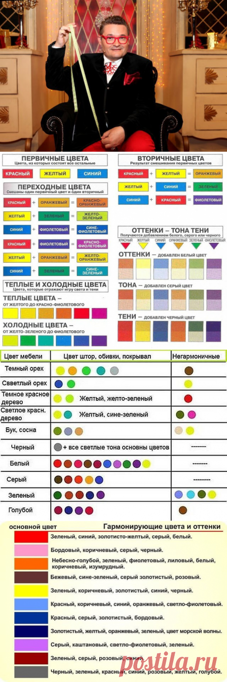 Сочетаем цвета правильно. Сочетаем цвета правильно. 30 цветов от белого до чёрного. 1. Белый: сочетается со всем. Наилучшее сочетание с синим, красным и черным. 2. Бежевый: с голубым, коричневым, изумрудным, черным, красным, белым. 3. Серый – базовый цвет, хорошо сочетается с капризными цветами: фуксия, красный, фиолетовый, розовый, синий. 4. Розовый – с коричневым, белым, цветом зеленой мяты, оливковым, серым, бирюзовым, нежно - голубым. 5. Фуксия (темно – розовый) –...